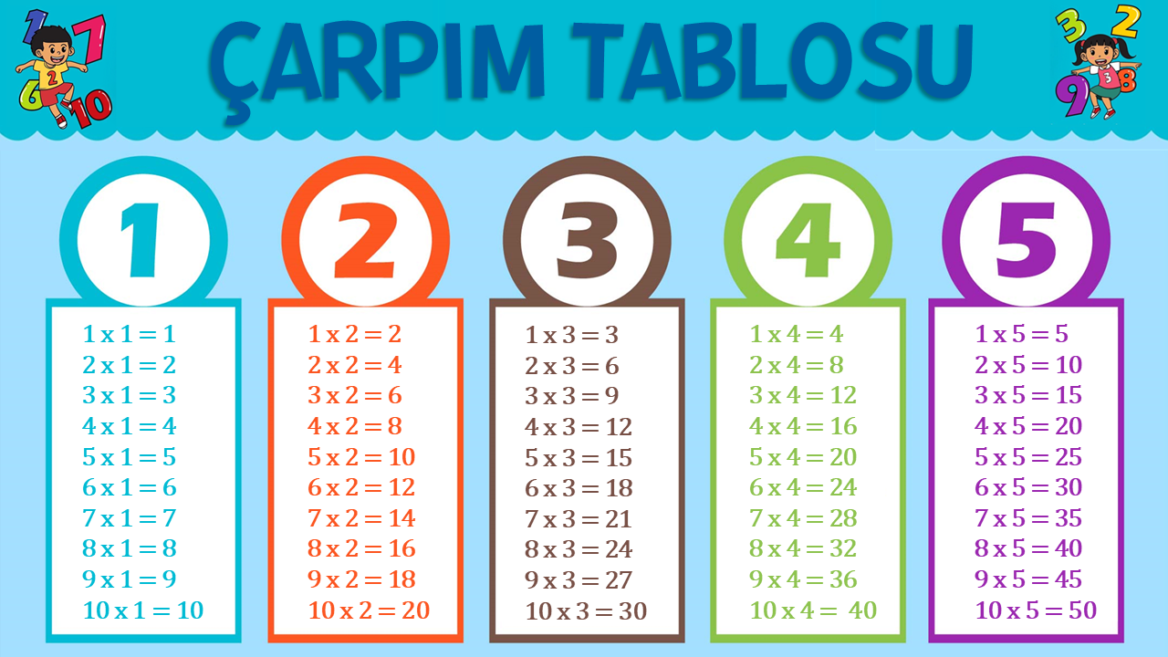 ÇARPIM TABLOSU PDF İNDİR