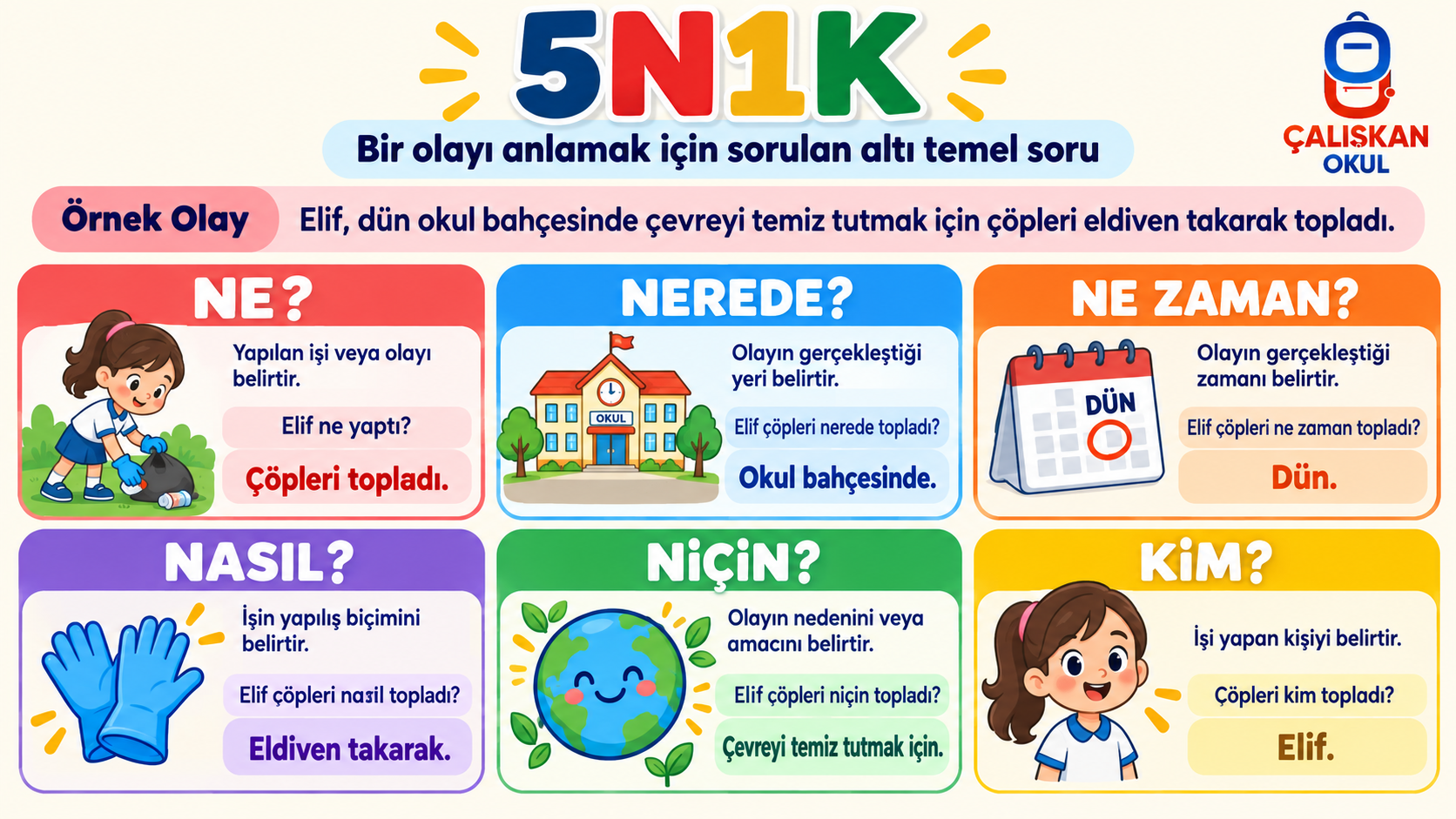 5N1K