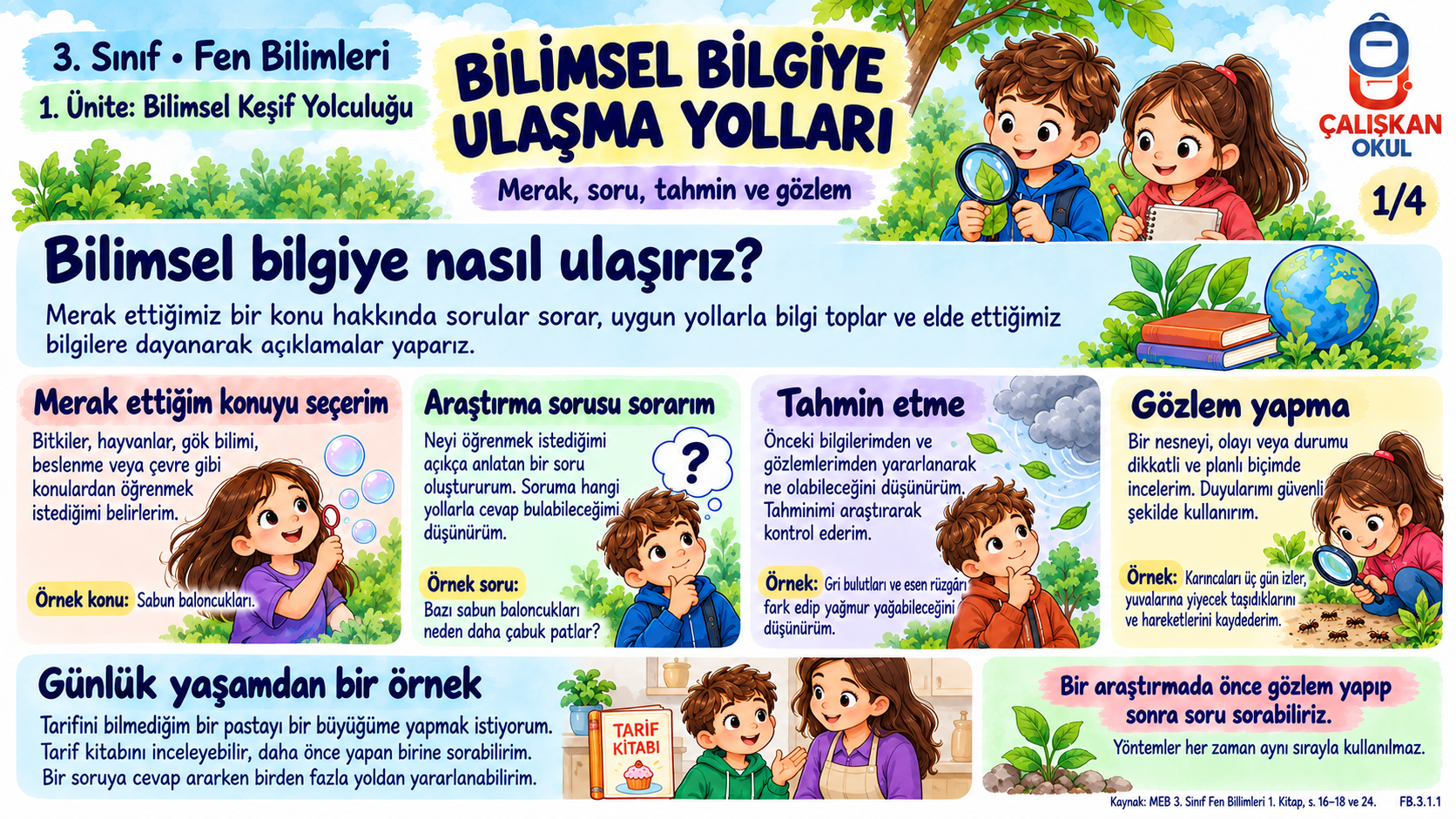 3. Sınıf Fen Bilimleri: Bilimsel Bilgiye Ulaşma Yolları PDF